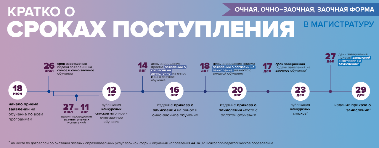 //childresearch.mgppu.ru/wp-content/uploads/2021/06/infografika-magistratura.png